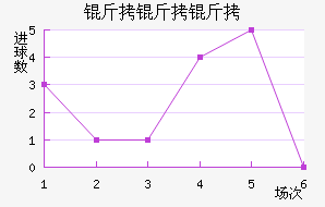 ������˹�ӽ�������������