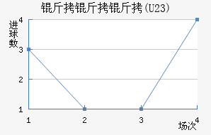 ������(U23)��������������