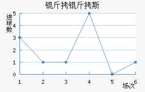 ����˹����������������