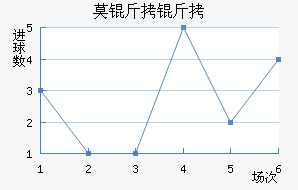 Ī���½�������������