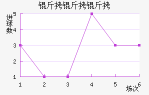 ����˹�������߽�������������