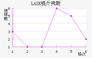 LASK��˹��������������