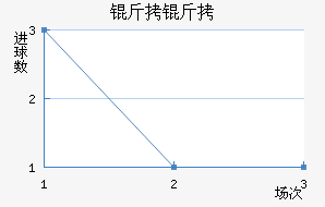 ����Ľ�����������������