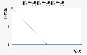 �����Ƚ�������������