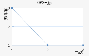 OPS-jp��������������