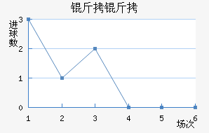 ������������������