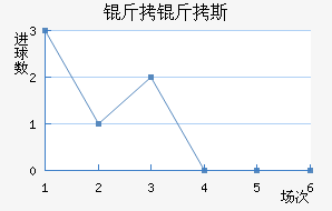 ����˹��������������