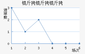 �����ǽ�������������