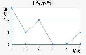 ����ŵɽ��PF��������������