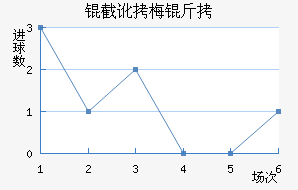 �ض�÷�Ƚ�������������