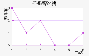 ʥ�Ѷ��϶ణ��ŵ��������������