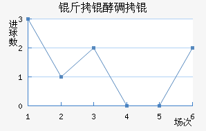 ���͵�ؽ�������������