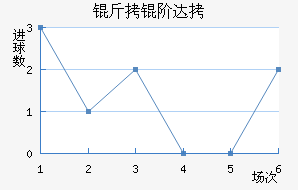 ���״�����˹��������������