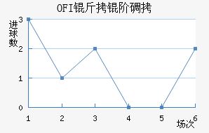 OFI���׵Ͻ�������������