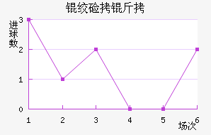 �ʼ�����˹��������������