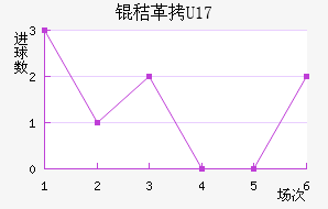 �ո���(U17)��������������