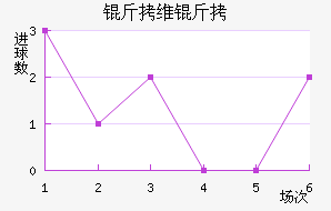 ��ά����������������