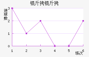 ���ؽ�������������