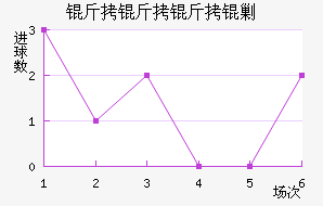 ƽ����������������