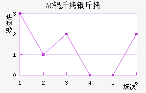 AC������������������