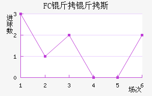 FC����˹��������������