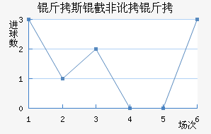 ��˹�طǶ��½�������������