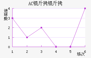AC������������������