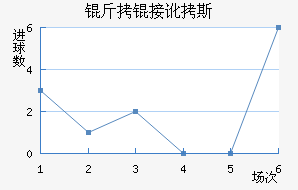 ���Ӷ�˹��������������