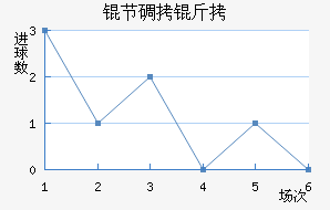 �ڵ���֧��������������