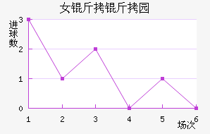 Ů����԰Ѳ���߽�������������