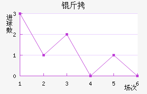 �����𷨽�������������