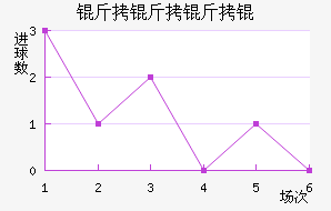 ������ѽ�������������