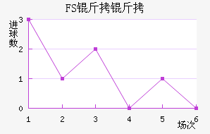 FSV�����˸���������������
