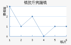 ������˹��������������