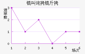 �в������������������