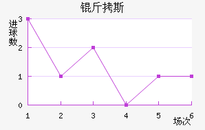 ��˹��������������