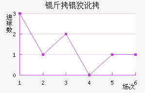 ���ƶ��������������