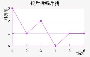 ������������������