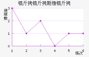 ����˹ά���������������