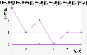 ����������������������