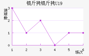 ����U19��������������