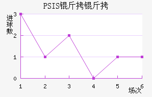 PSIS����¢��������������