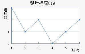 ��ɭU19��������������