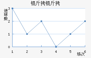 ������������������