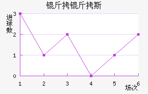 ����˹��������������