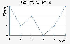 ʥ����U19��������������