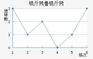 ��³�ս�������������