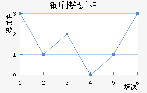 ����������������������