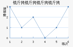 ��������ӽ�������������