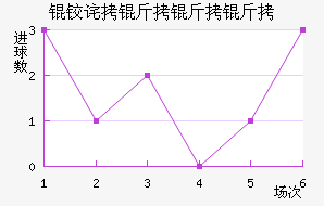 �²��������������������